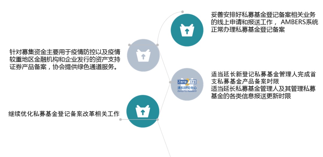 必发bifa资源-官网_疫情大考下，，，，，机构的投后治理与投后效劳-行业资讯